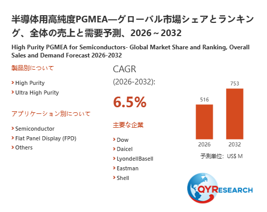世界の半導体用高純度PGMEA市場規模、2026年516百万米ドルから2032年753百万米ドルへ拡大