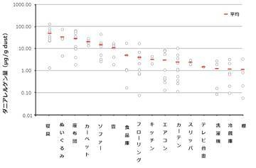 図2