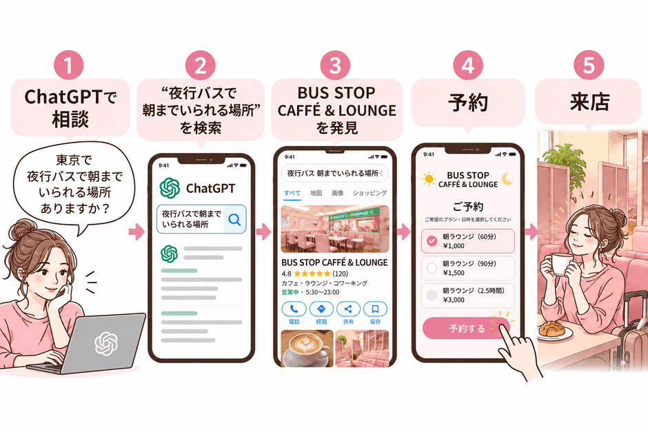 生成AIによる検索をきっかけに、実際のラウンジ予約へつながった事例も