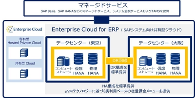 SAPシステム向けクラウド基盤 「Enterprise Cloud for ERP」の提供開始について