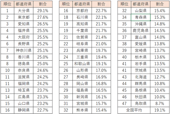 女性：株に取り組んでいる人ランキング