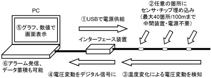 原理図