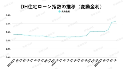 出典:福嶋総研