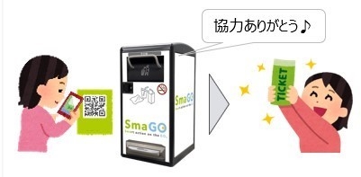 2.サステナブルな観光エリアの構築