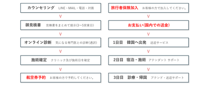 ご利用の流れ