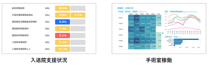 「PFMソリューション」のイメージ