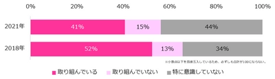 400社に聞いた「企業の女性活躍推進」実態調査2021 -『人事のミカタ』アンケート-