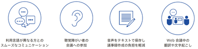 製品用途