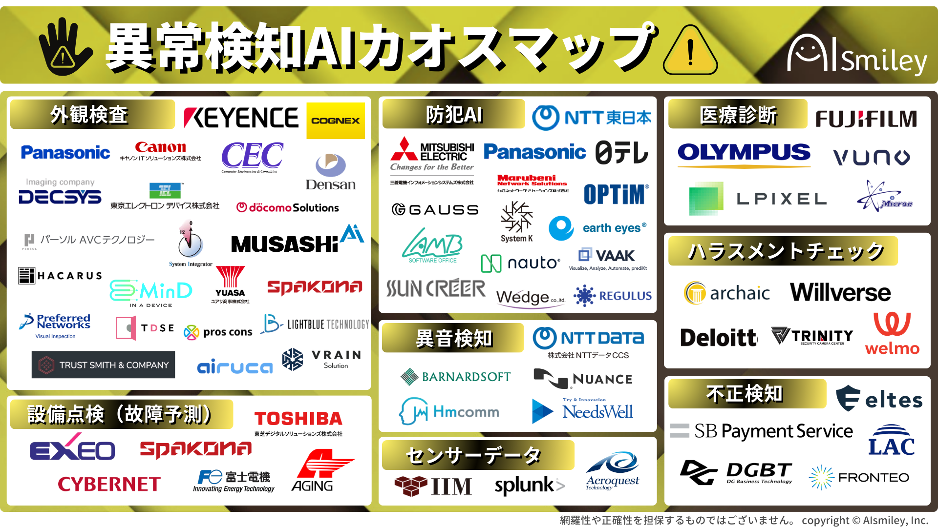 【最新版資料】異常検知AIカオスマップを公開！生成AIの活用やハラスメント検知など、注目領域を網羅