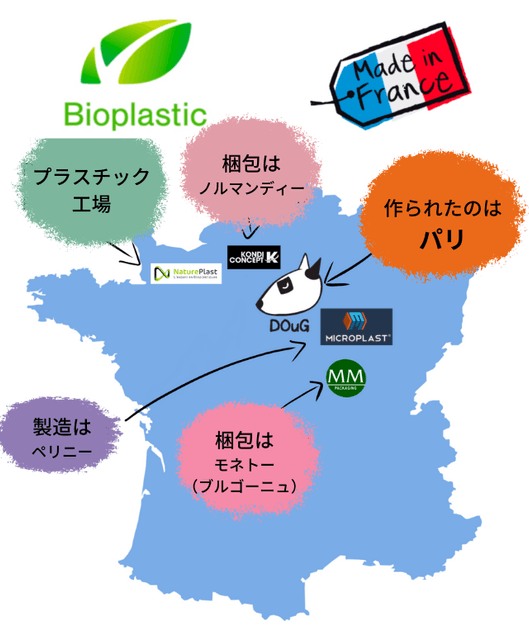 植物性プラスチック