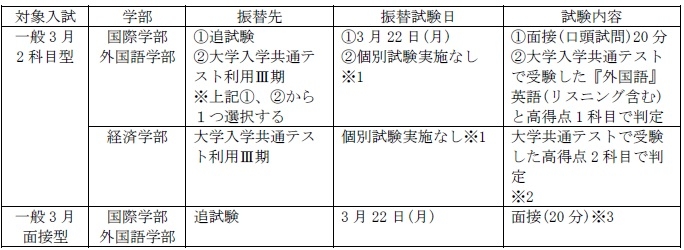 入試区分ごとの振替受験または追試験