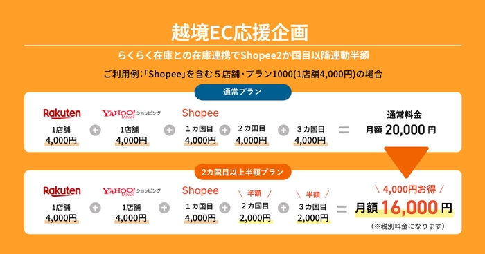 越境EC応援企画