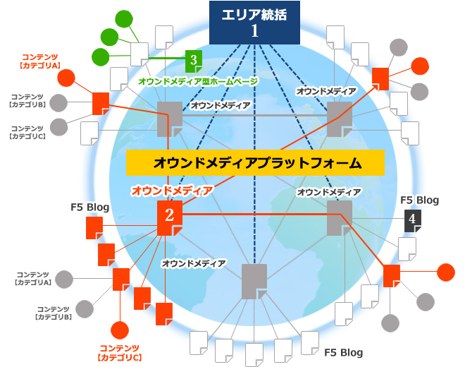 株式会社シーズ 世界初のオウンドメディアプラットフォームを構築運用 Newscast