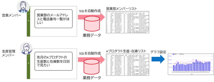 生成AIを活用した帳票作成イメージ