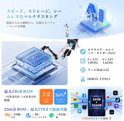 SoC＆RAM仕様