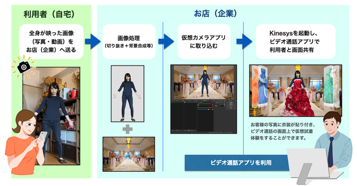 リモート試着の手順