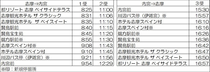 【伊勢神宮（内宮）と志摩エリアを結ぶ直行バス（パールシャトル）】志摩スペイン村や志摩の宿泊施設へのアクセスがより便利になります。