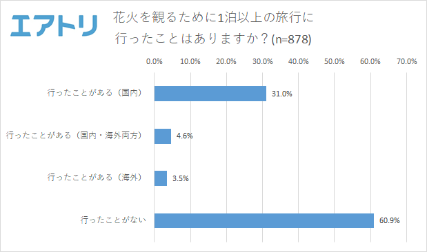 プレスリリース