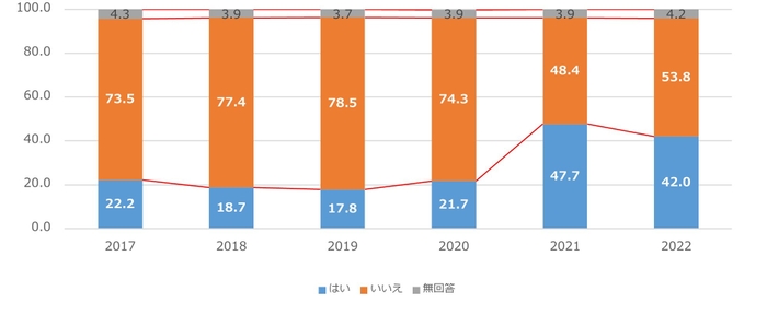 設問2_5Y