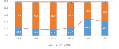 設問2_5Y