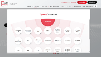 記事セグメント(「テーマ」)表示画面