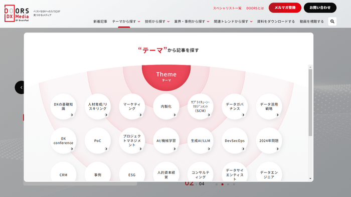 記事セグメント（「テーマ」）表示画面