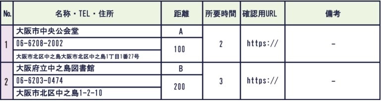株式会社ランド、不動産環境調査を主体にした新規事業部の 顧客受付を2022年4月1日(金)に開始！ 開設記念として10,000円割引キャンペーンを実施