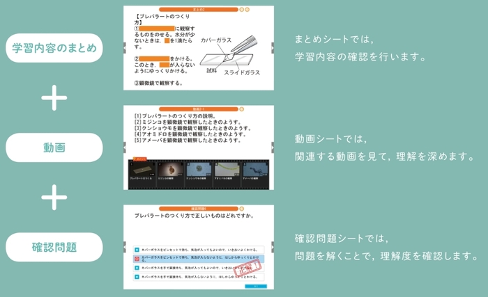 学習スライドの構成