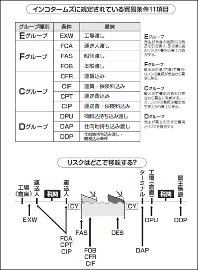 大須賀祐 著『改訂版 図解これ1冊でぜんぶわかる！ 貿易実務』2023年7