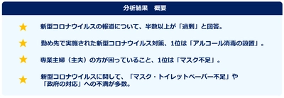 「新型コロナウイルス」に関する意識調査 