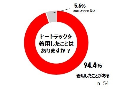 気象予報士アンケートグラフ