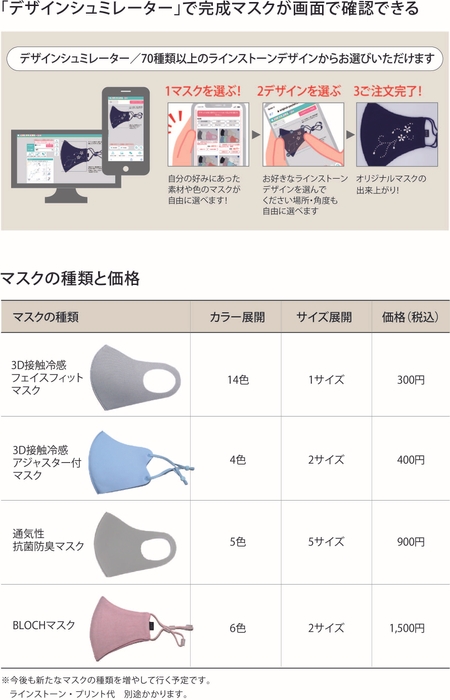 操作方法／マスクの種類