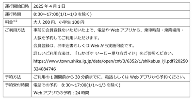 表