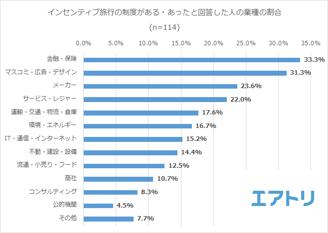 プレスリリース