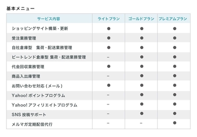 基本メニュー