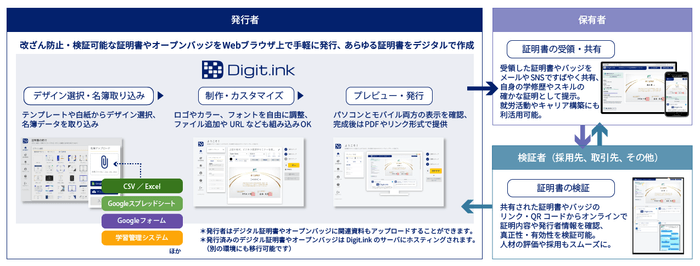 Digit.ink利用イメージ