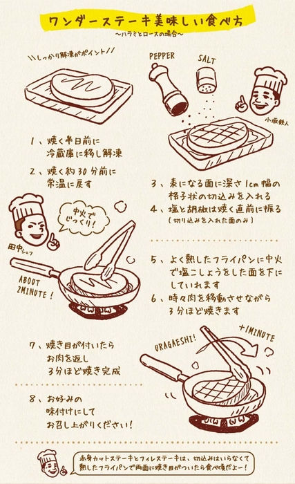 美味しい食べ方