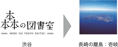 【記者会見のお知らせ】6月17日17:00～、渋谷「森の図書室」 　森の図書室“森俊介”が「Iki-Biz」センター長に就任　 ～渋谷の図書室から長崎の離島へ　究極の島おこしに挑戦！～