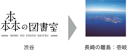 【記者会見のお知らせ】6月17日17:00～、渋谷「森の図書室」 　森の図書室“森俊介”が「Iki-Biz」センター長に就任　 ～渋谷の図書室から長崎の離島へ　究極の島おこしに挑戦！～