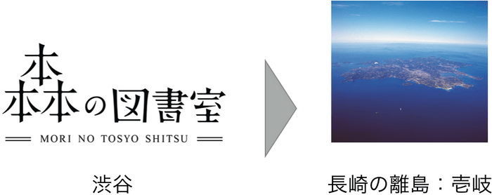 渋谷の図書室から長崎の離島へ！