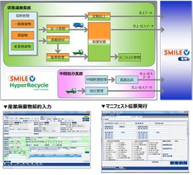 現場目線の廃棄物処理業向けテンプレート 「HyperRecycle」をリリース　 ～電子マニフェスト連携に対応～