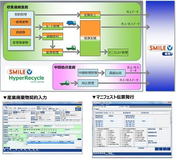 産業廃棄物処理業向けテンプレート「HyperRecycle」