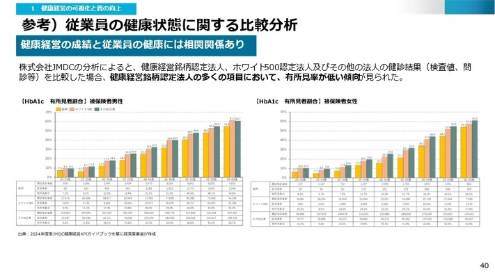 JMDC、約2,000万人の医療ビッグデータを活用した 「JMDC健康経営KPIガイドブック」を発行　 ～経済産業省「第1回 健康経営推進検討会」の事務局資料に掲載～