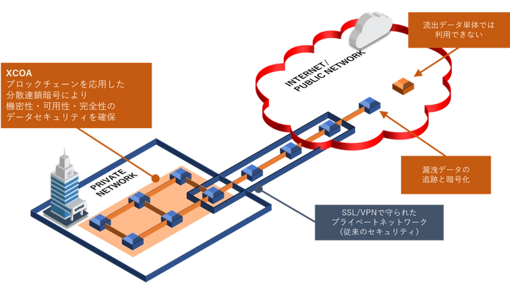 ラックとTRIART、 安全なデータ連携と運用管理低減に向けた共同開発を開始