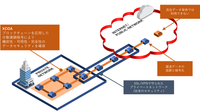 システム構成イメージ図
