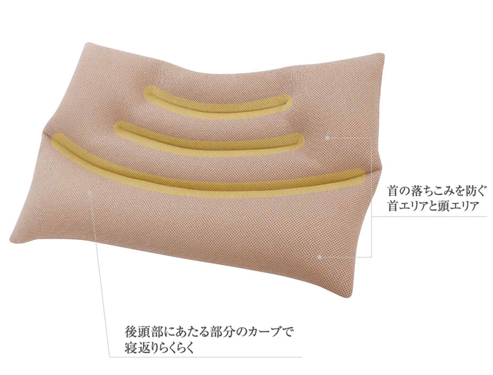 「くぼみ」が寝返りと、安定感をサポート