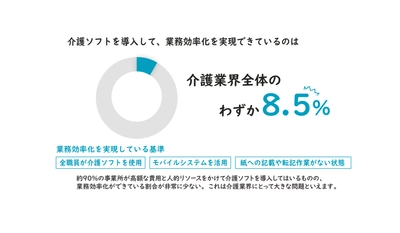 事業所の課題をWEB診断で可視化　 介護ソフトを導入してもわずか8.5％の事業所しか 業務効率化にたどり着いていないことが判明