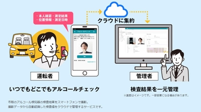 サテライトオフィス、 アルコールチェック管理サービス「スリーゼロ」の販売を開始　 スマホ撮影の検査値を自動認識し、クラウドで管理