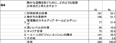 表8