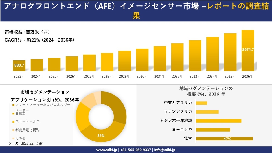 世界のアナログフロントエンドイメージセンサ産業概要